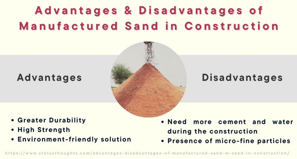 M Sand in Construction